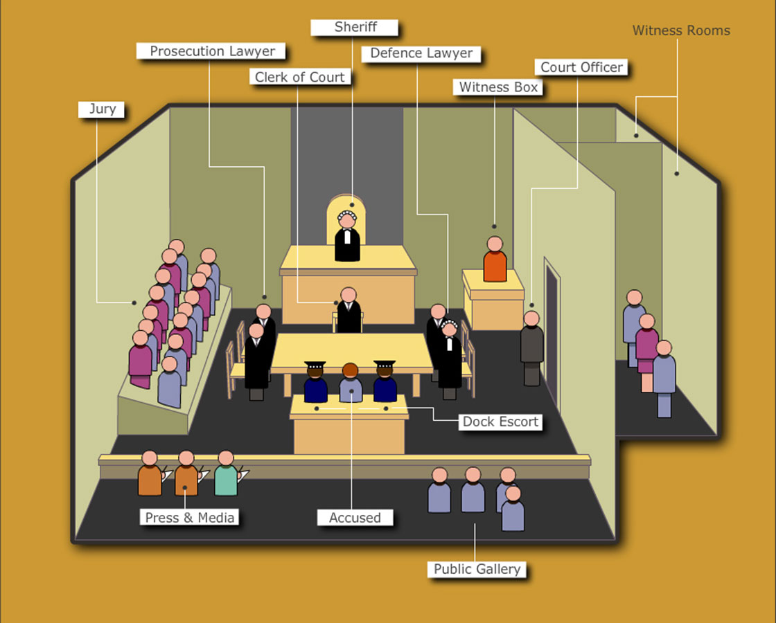 court-scenes-minitrial